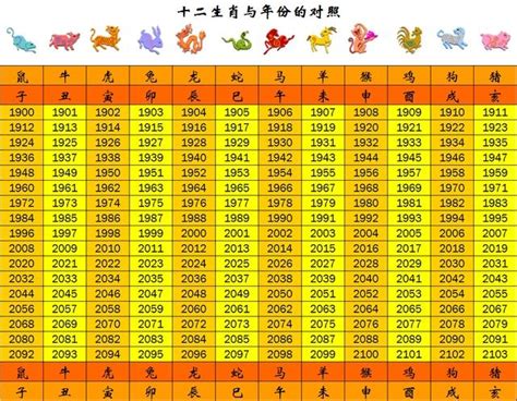 1985年是什麼生肖|十二生肖年份對照表 (西元、民國)